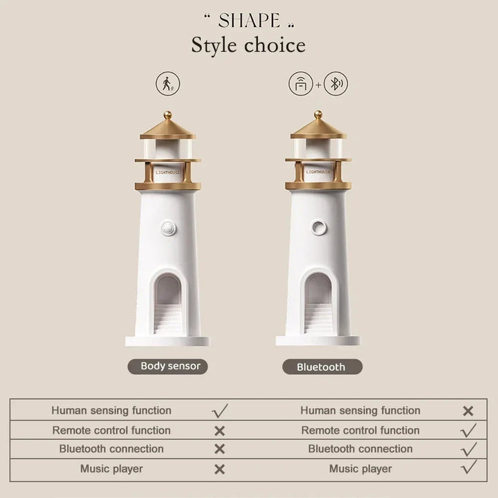 Moon Harbor Lighthouse Night Lamp